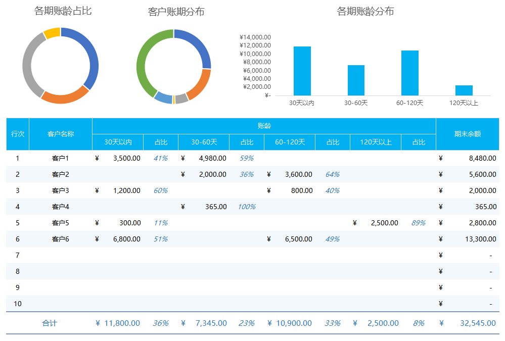 熬了48個小時終於做好了2022年度財務報表分析模板拿走不謝