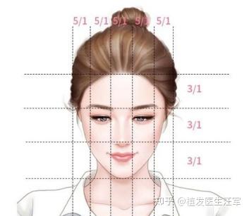 发际线美学∣什么样的发际线才是最适合你的? - 知乎