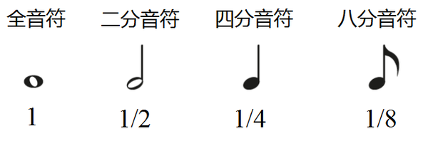 四分音符 知乎