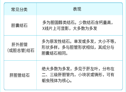 在医院检查出胆结石,还有机会选择保险产品吗?