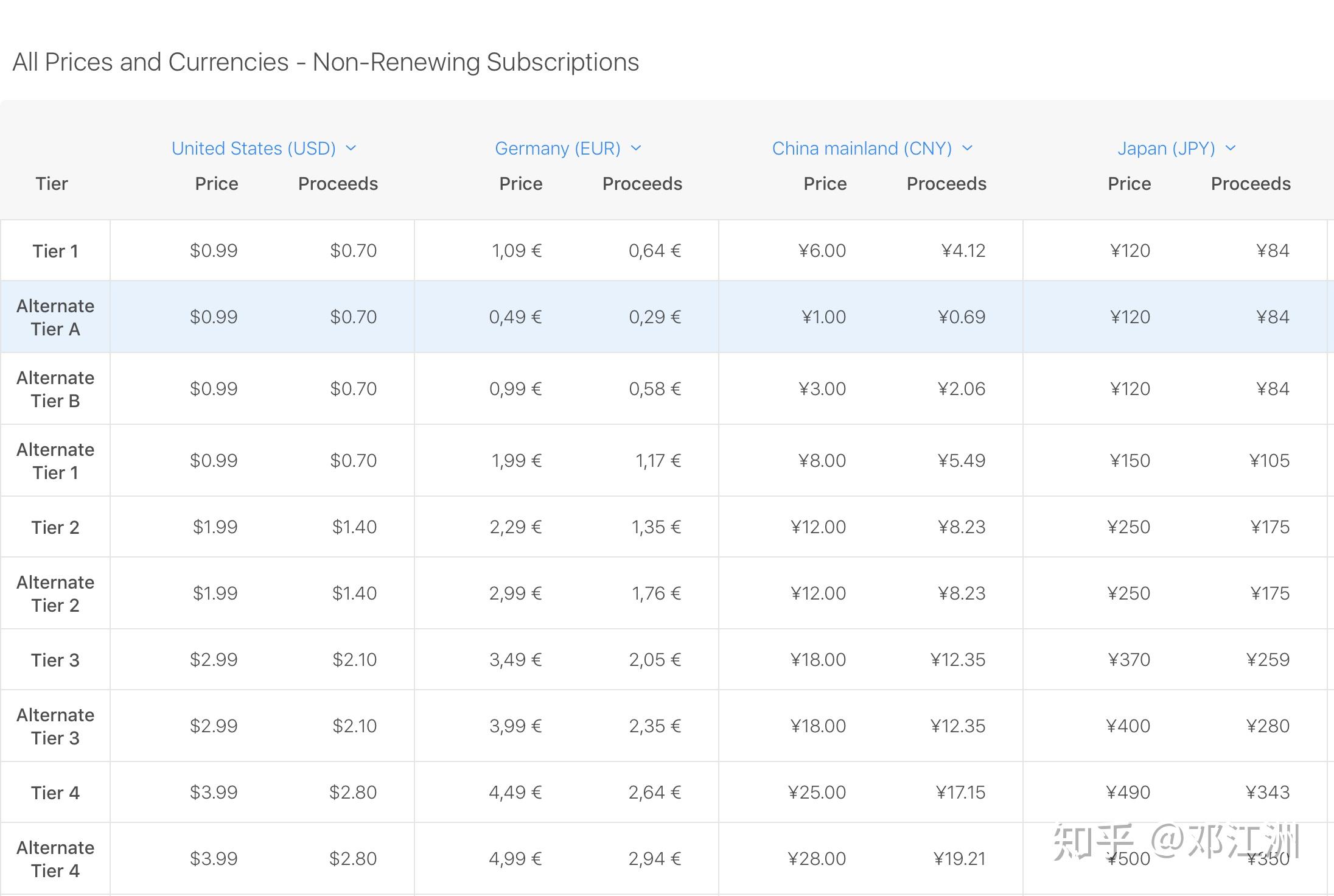 包含webobjects的词条