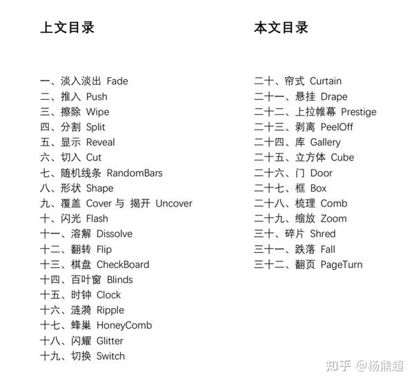 ppt所有幻灯片切换效果设置