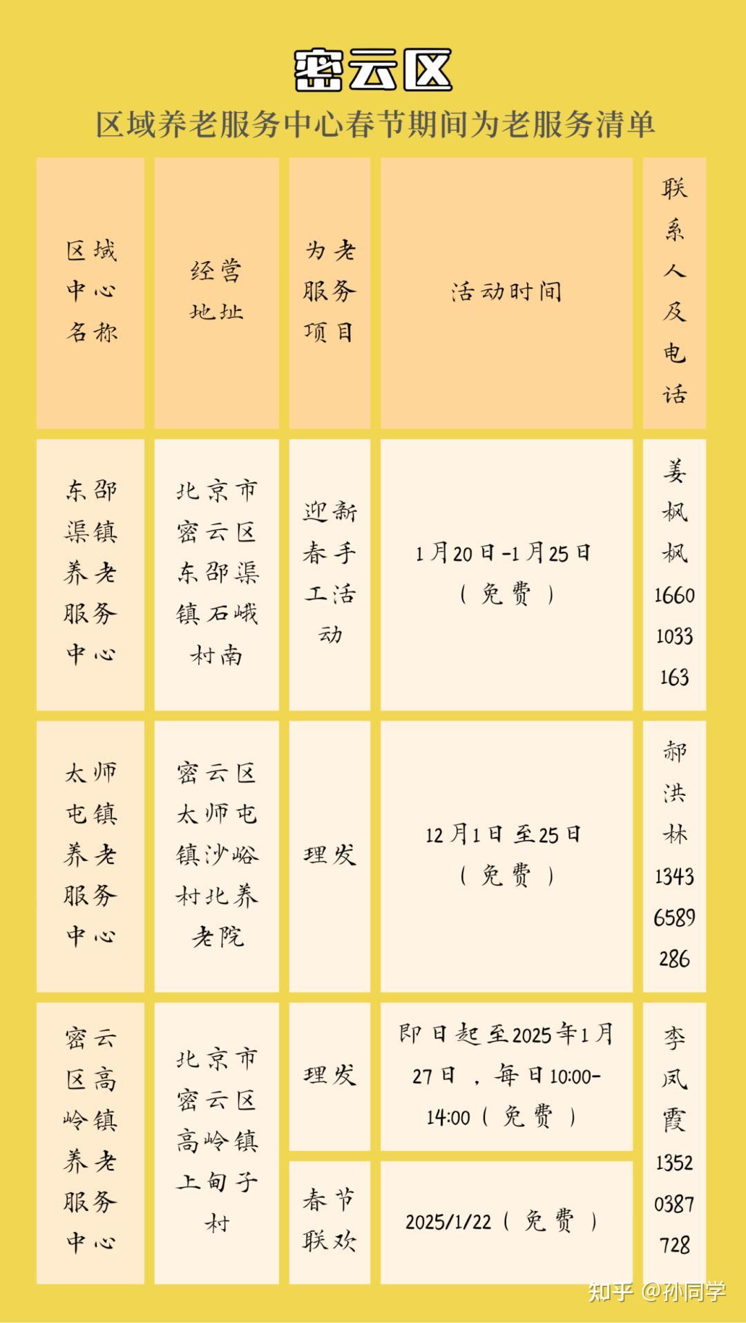 北京陪診服務(wù)公司	北京陪診收費價格表順義區(qū)代掛跑腿，全天在線第一時間安排的簡單介紹