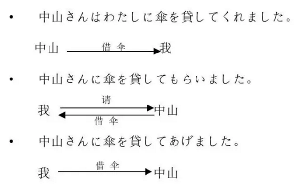 一口气，彻底干碎授受关系！（下） - 知乎