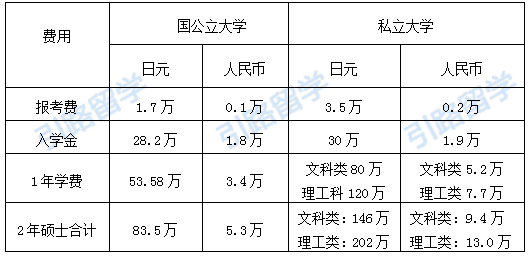 大专生去日本留学的途径 费用 知乎