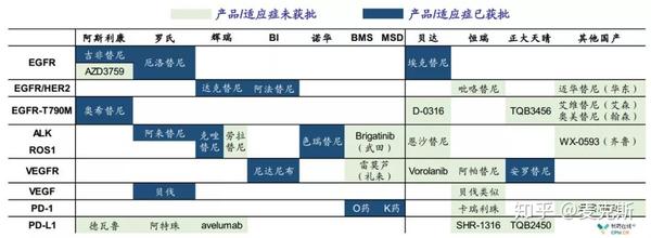 全面解析肺癌靶向治疗药物用药指南