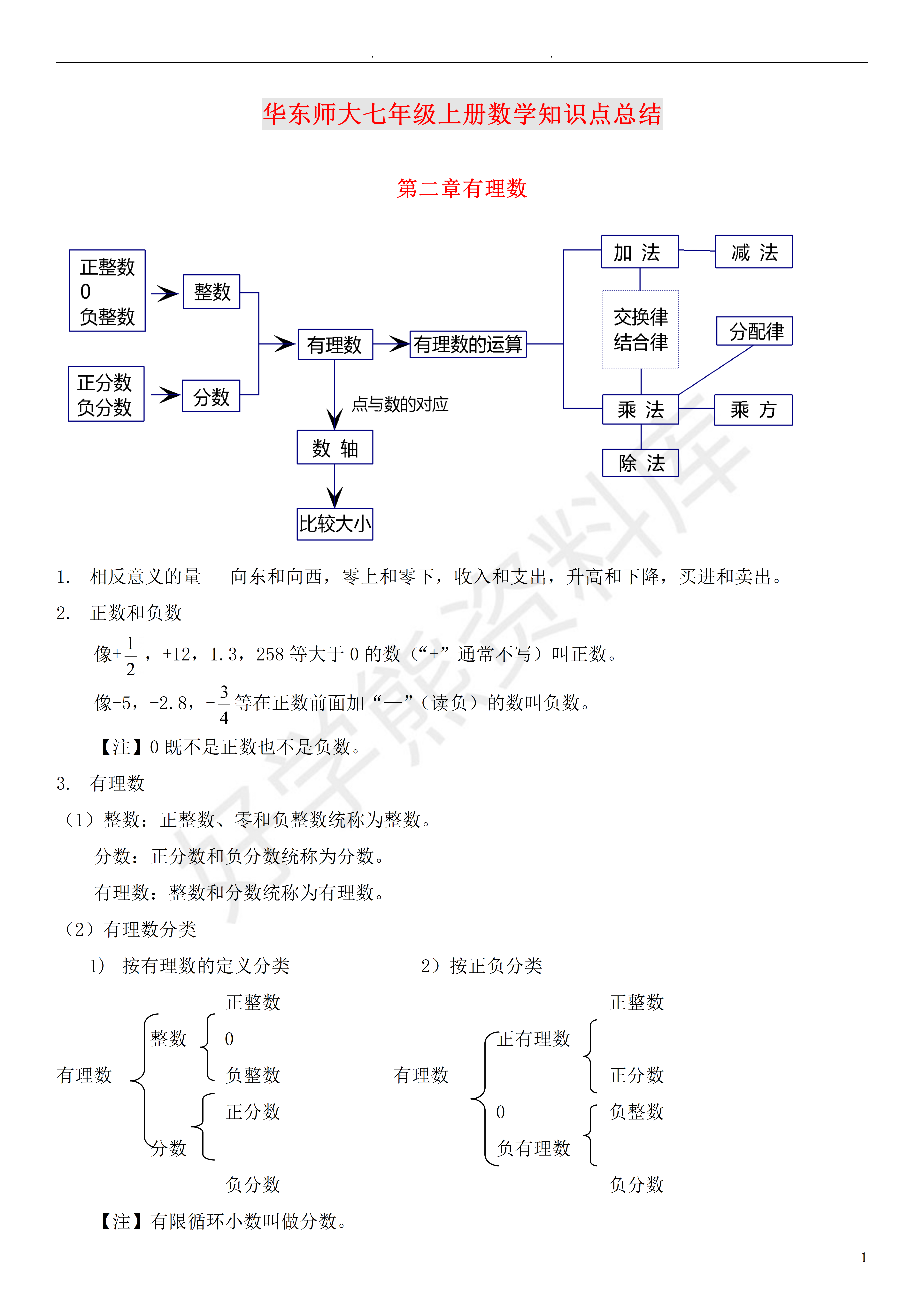 暑假预习 华东师大版初一七年级上册数学知识点总结