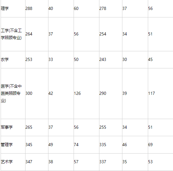 中國民航大學最低錄取分數線_中國民航大學錄取分數線_中國民航大學民航分數線