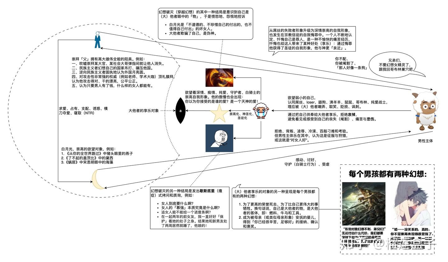 对男性癔症的分析 - 知乎