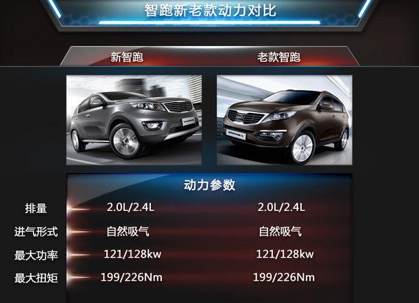 起亚新智跑配置全面提升外观内饰升级