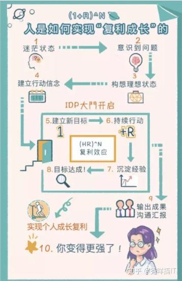 运营老咸鱼教你变成idp大佬 新运营必读 知乎