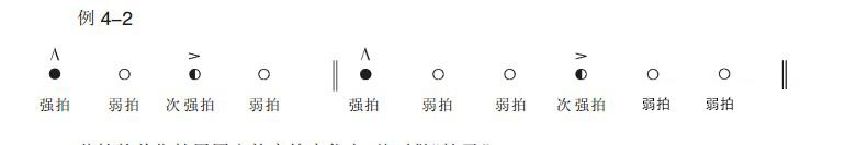 认识节奏与节拍~ - 知乎