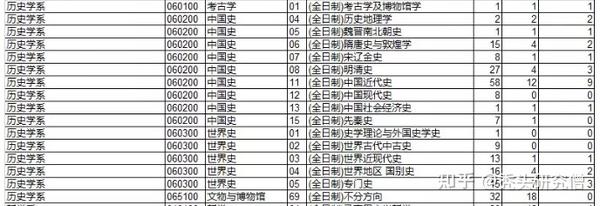 中山医科大学录取分数线是多少_中山医学系分数_中山大学医学院录取分数线