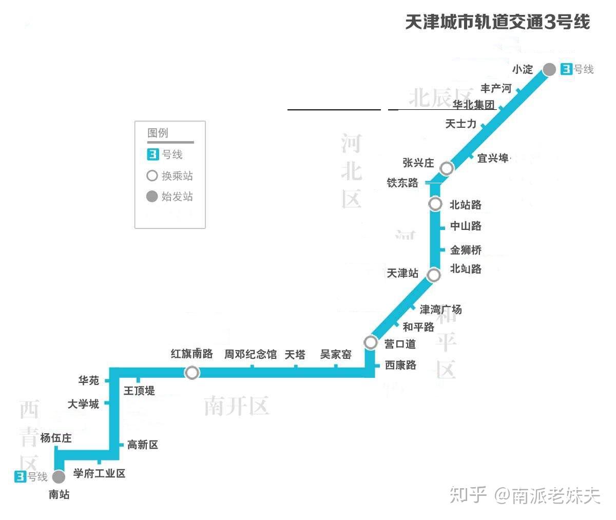 天津买房落户专题——西青区张家窝镇,精武镇,杨柳青,中北镇