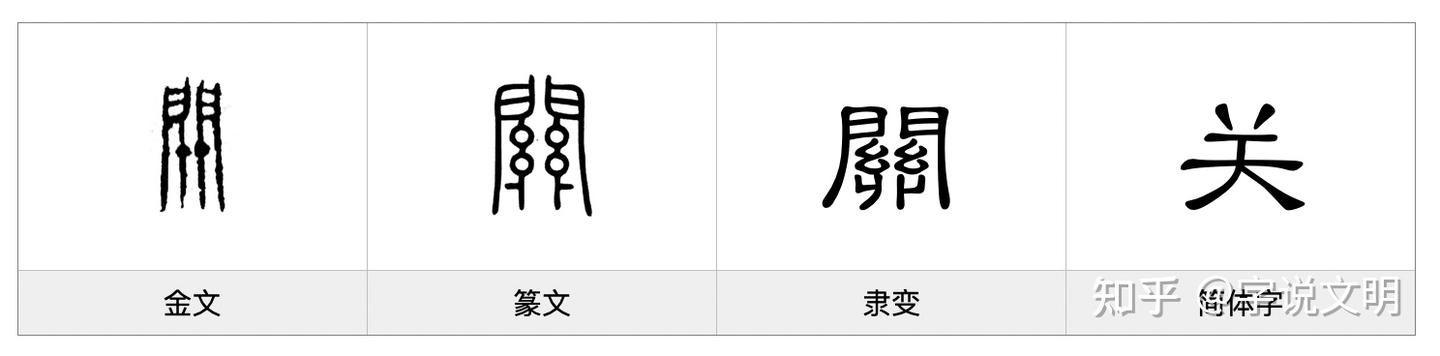 关——每日一字·门部字 - 知乎
