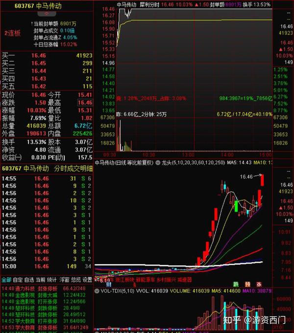 5大游资如何操作？华鑫深圳瞄准省广集团，狂买9563万 - 知乎