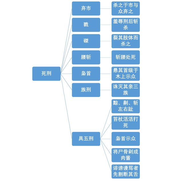 《中国法律制度史》秦朝的法律制度。 - 知乎