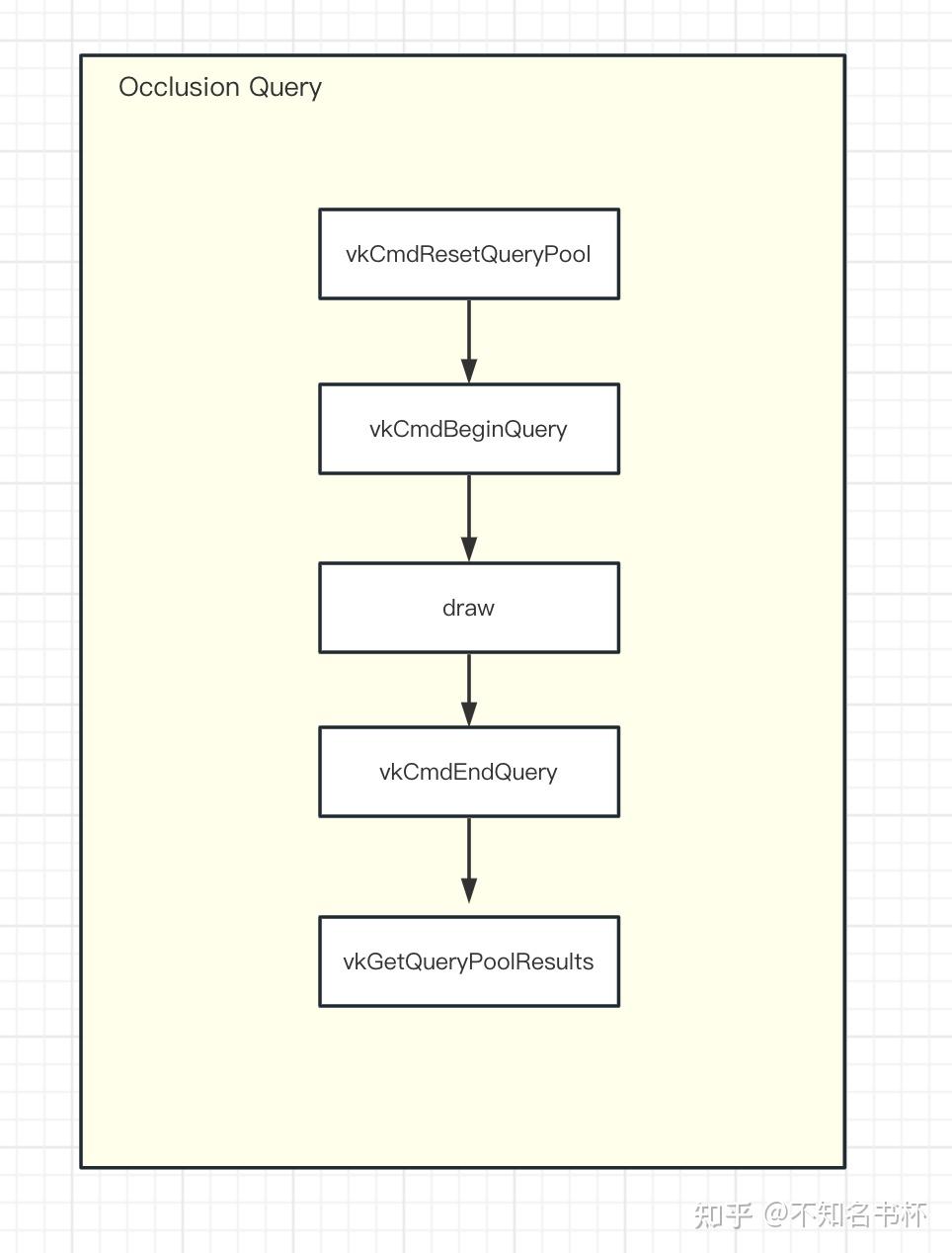 理解 Vulkan GPU Query - 知乎