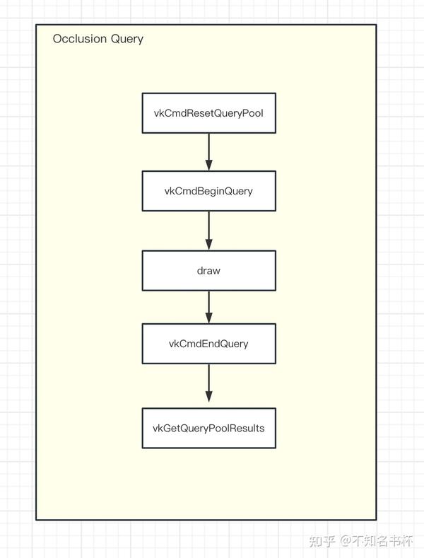 理解 Vulkan GPU Query - 知乎