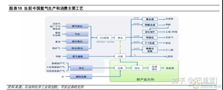成本最低4毛钱!9大制氢方式大解析!谁更有前景? - 知乎