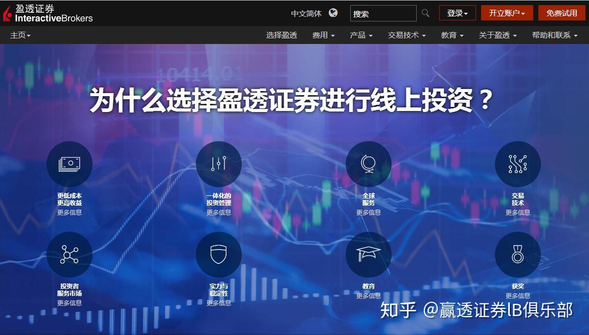 盈透证券(IB)(一)---盈透证券介绍 - 知乎