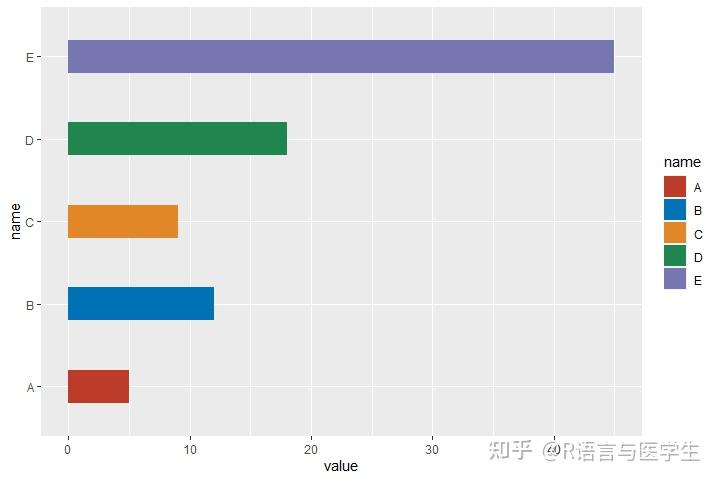 R语言绘图—条形图 - 知乎