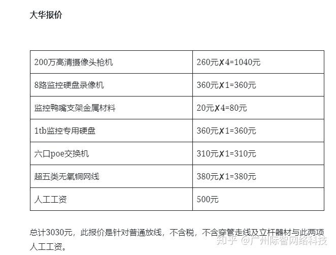 安装摄像头多少钱安装家用摄像头多少钱摄像头监控多少钱