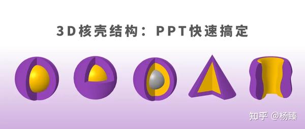 PPT怎么做