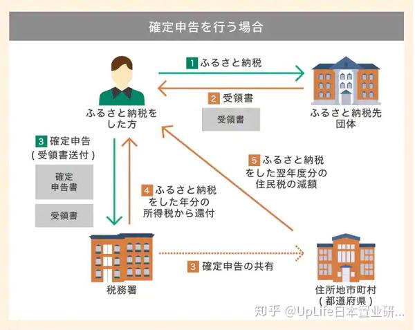 在日本工作的你 今年你吃了哪些土特产 知乎 在日本工作的你 今年你吃了哪些土特产 知乎