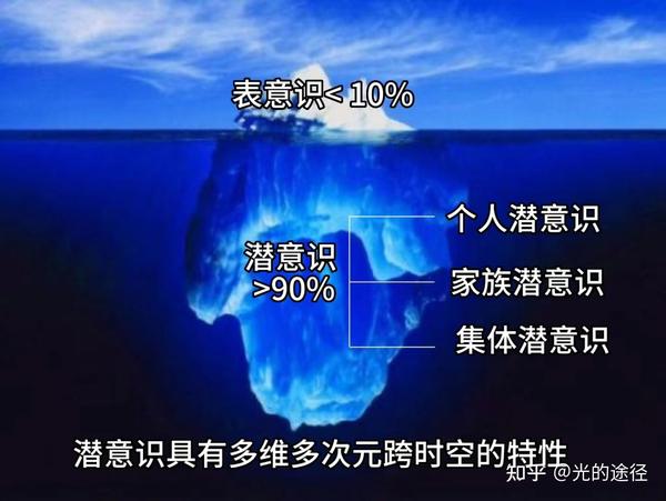 改变命运、创造奇迹，从疗愈潜意识开始 (二) - 知乎