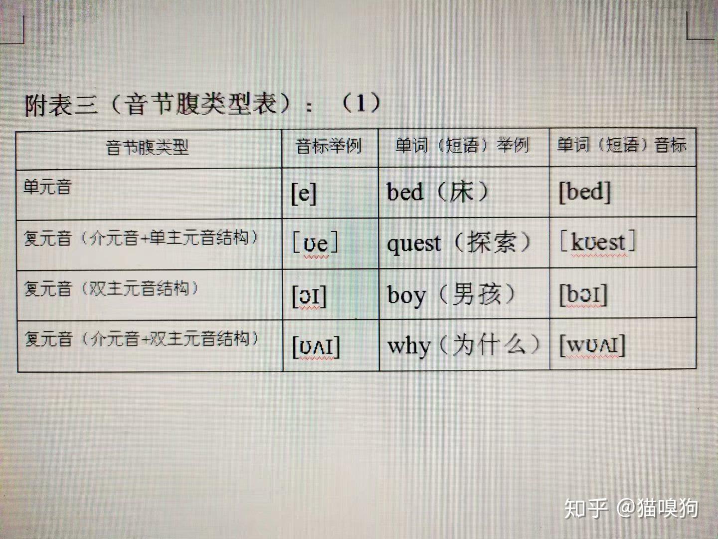 英语单词结构的奥秘(会意音节构词法)(完整篇)—— - 知乎