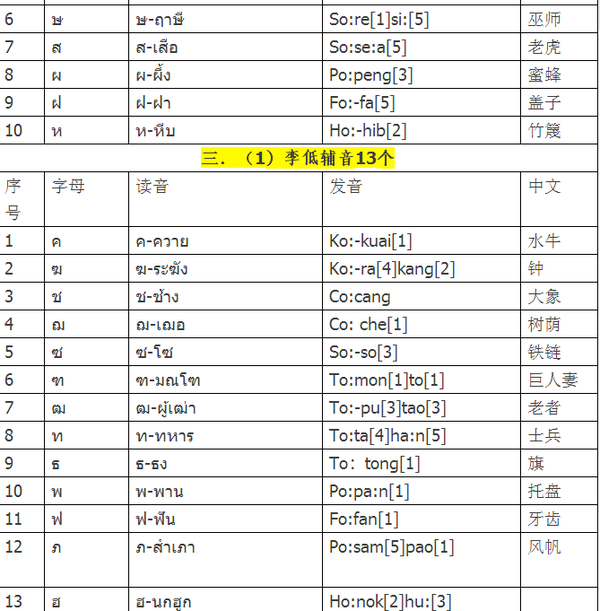 泰语入门学习(44个辅音+32个元音+声调) - 知乎