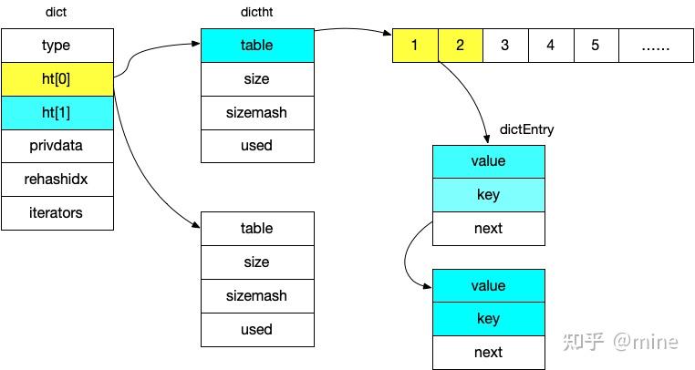 Java获取文件的hash值(SHA256)哈希娱乐两种方式