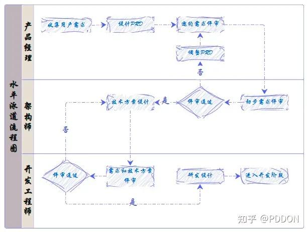 UML活动图大白话入门教程 - 知乎