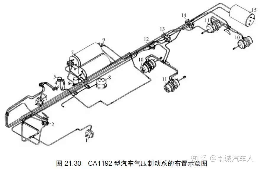 货车气刹车原理图片