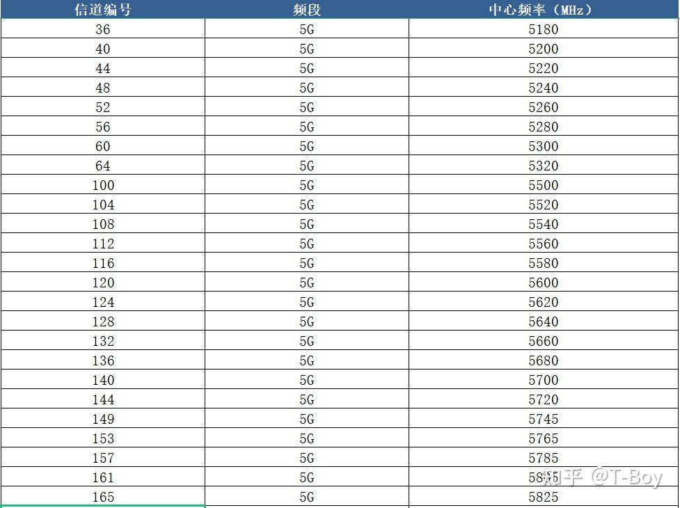 热点的5ghz频段什么意思(手机热点5ghz频段和25ghz频段)