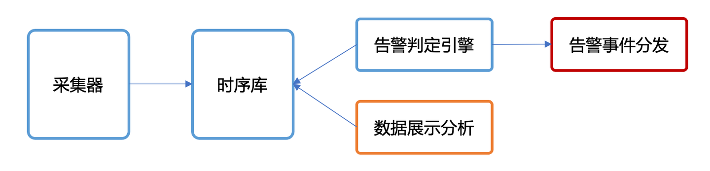 Prometheus 监控平台组件深度讲解 - 知乎