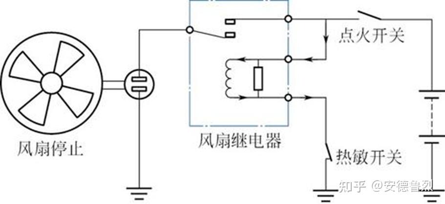 空调扇工作原理图解图片