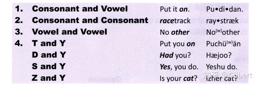  American Accent Training 