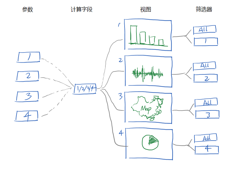 tableau参数交互的技巧