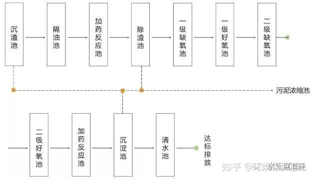 新鲜出炉(废水处理的基本思路)废水处理的基本概念和方法,(图23) 新鲜出炉(废水处理的基本思路)废水处理的基本概念和方法,(图23)