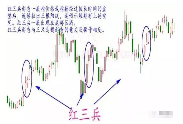A股唯一100%克制庄家黄金战法——红三兵 附选股公式 - 知乎