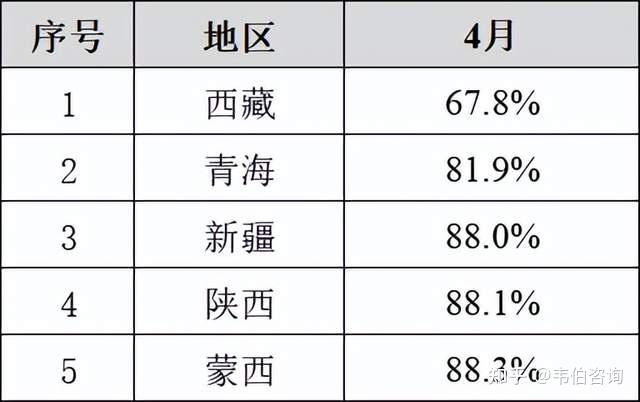 2025年1-4月全国光伏利用率：7省光伏利用率低于90%，西藏仅68% - 知乎