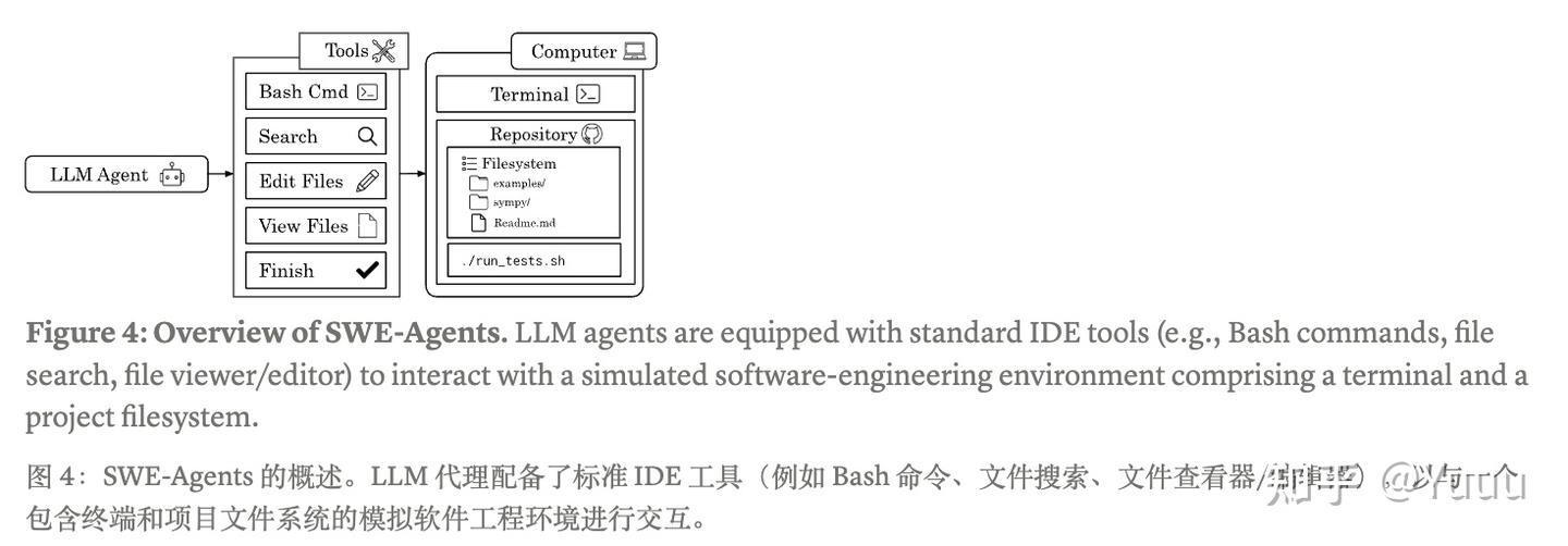 近期 SWE 类任务的数据构建和解决方案整理（2507） - 知乎