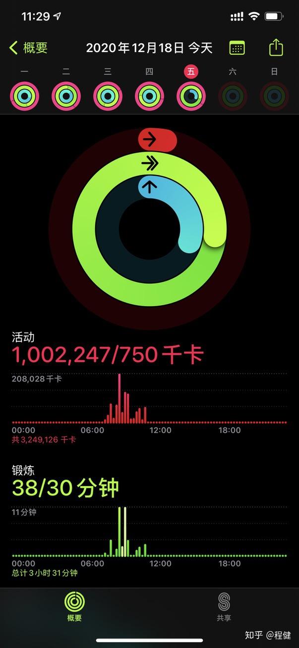 有没有人遇到这样的情况卡路里计数异常的大