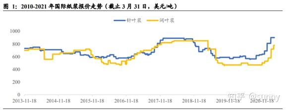 研究干货 供需僵局有望打破 这一行业底部确立 知乎