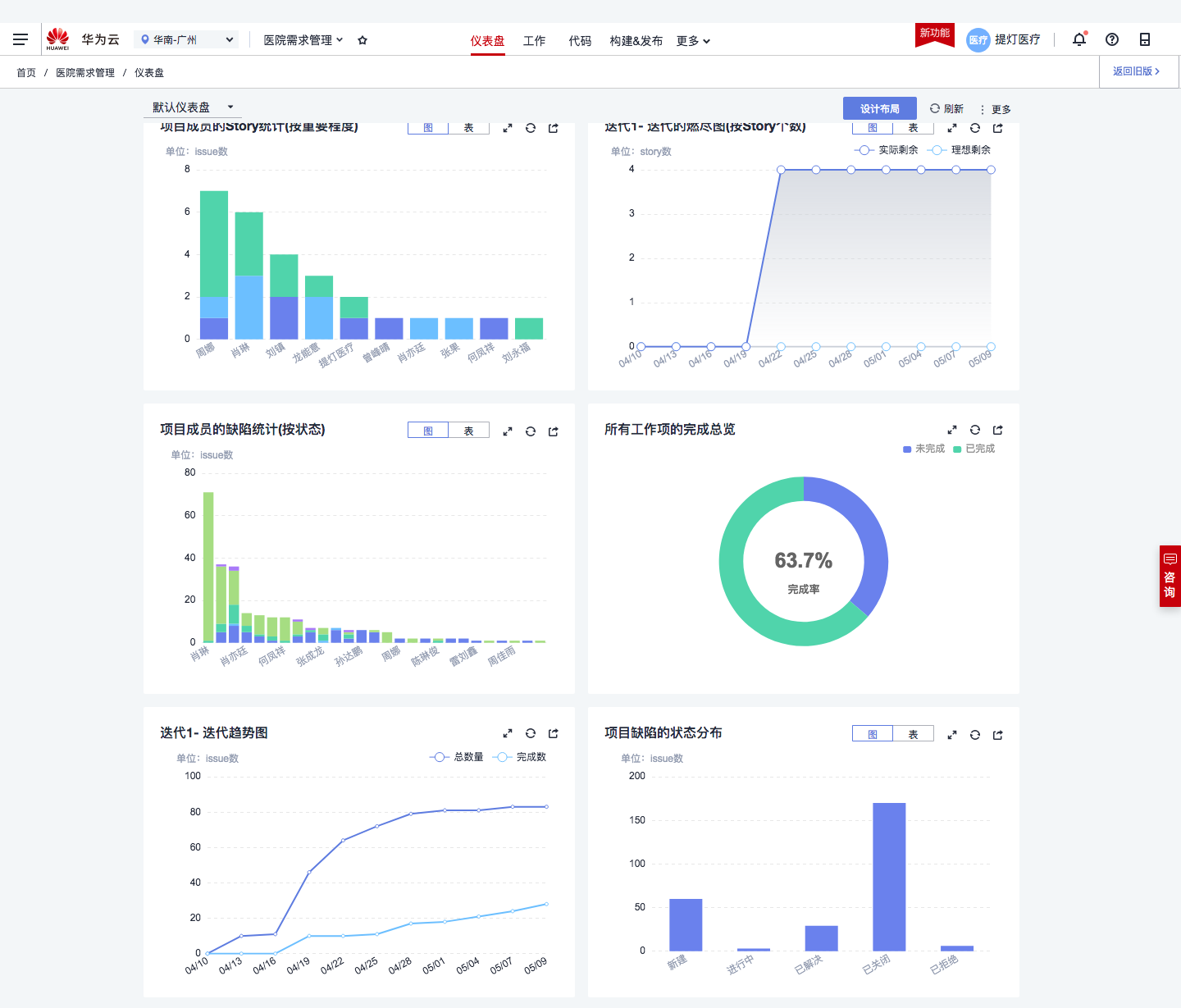 为了让医院把医护还给患者,他们用了这个… 为了让医院把医护还给患者,他们用了这个…