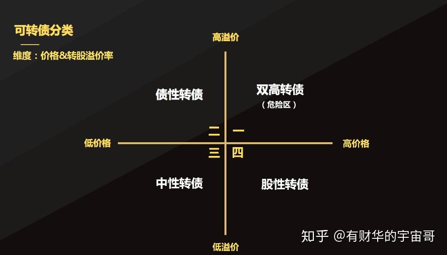 什么是可转债？ - 知乎