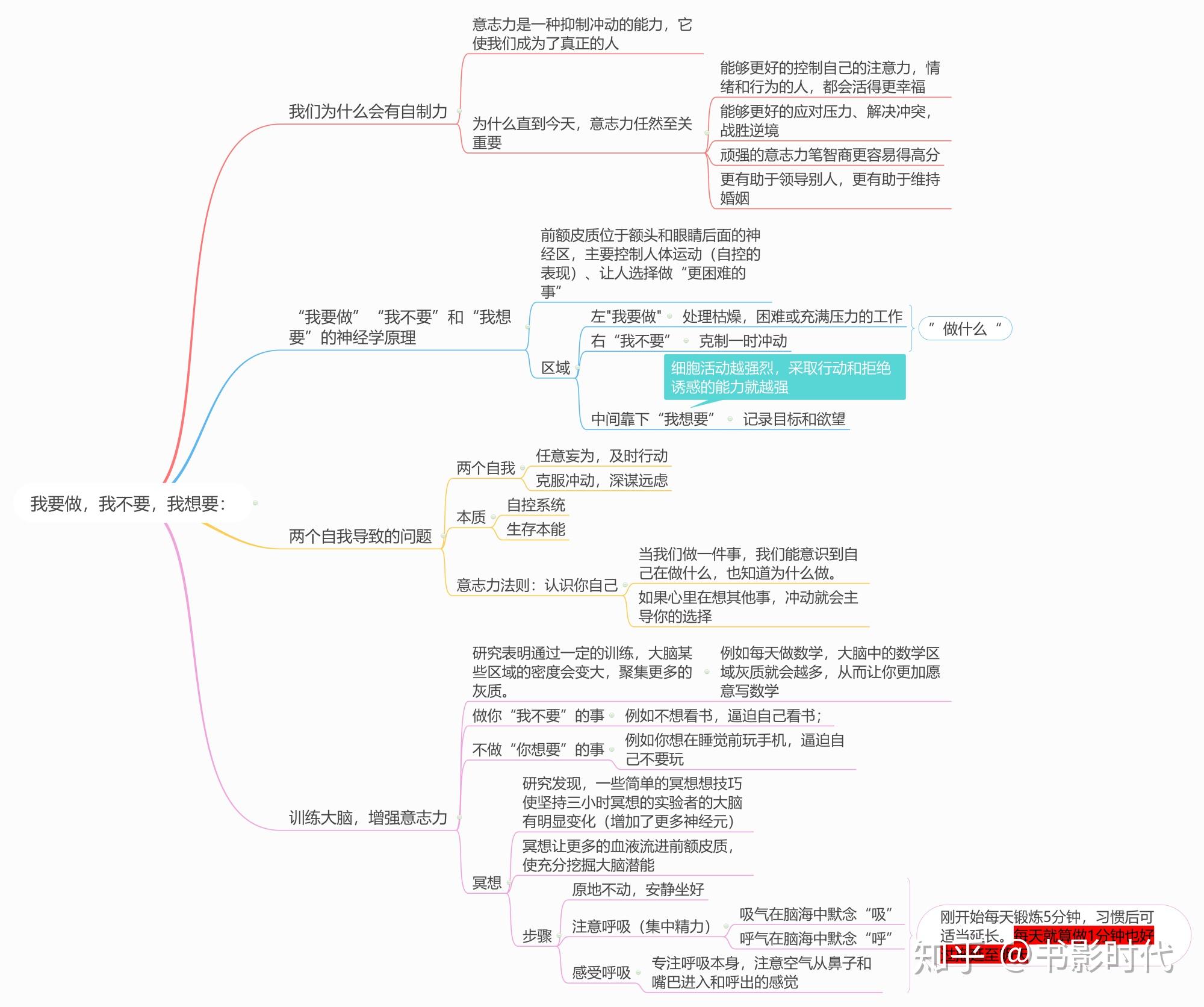 二八定律思维导图图片