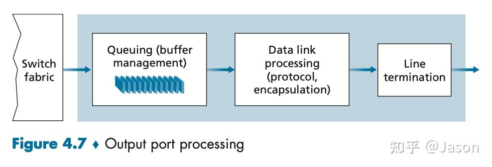 Chapter 4 The Network Layer: Data Plane - 知乎